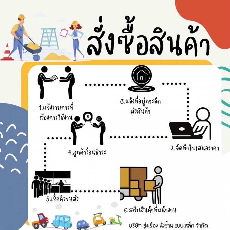 วิธีสั่งซื้อสินค้า รุ่งเรือง นั่งร้านแบบเหล็ก วิธีสั่งซื้อสินค้า รุ่งเรือง นั่งร้านแบบเหล็ก